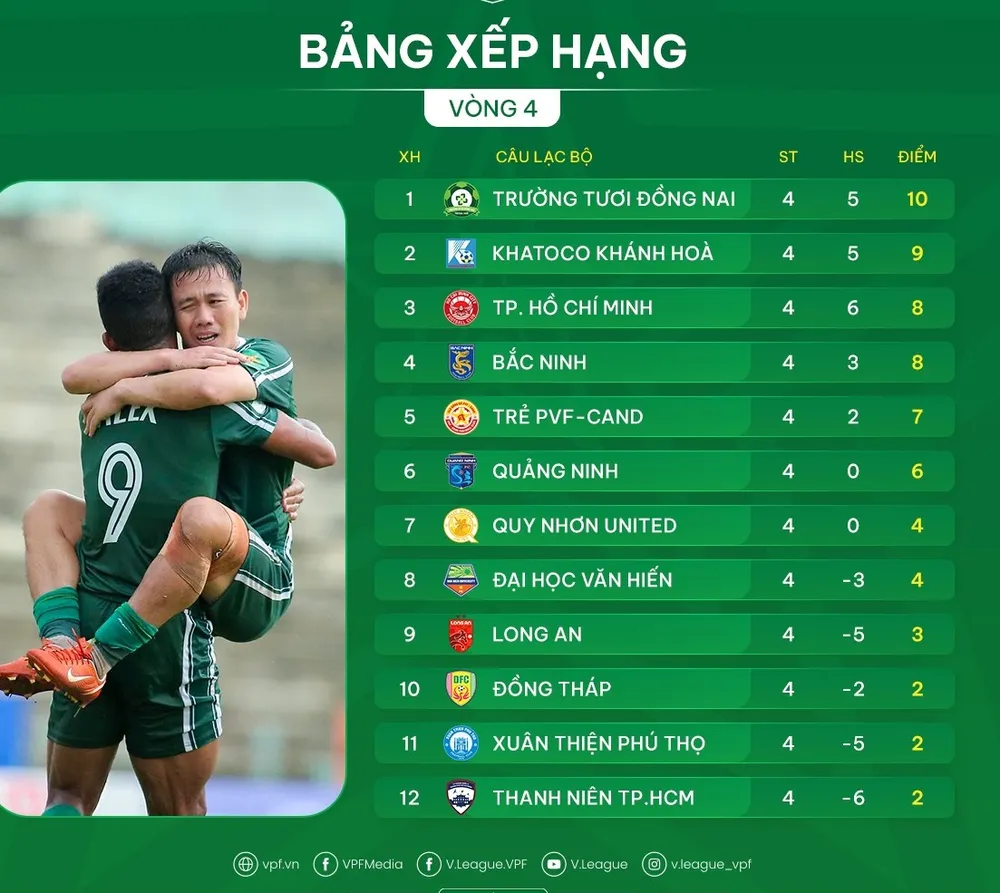 Bảng xếp hạng vòng 4 giải hạng Nhất 2025-2026