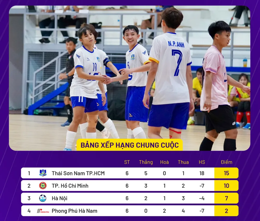 Bảng xếp hạng chung cuộc giải futsal nữ VĐQG 2026