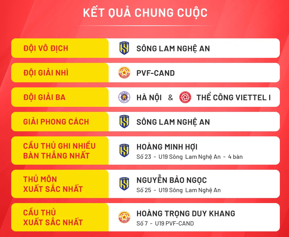 KQChungCuoc-VCKU19QG2526.png