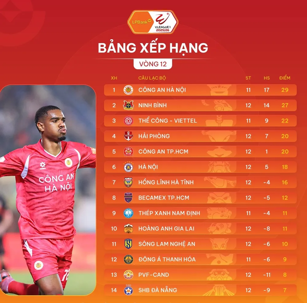 Bảng xếp hạng vòng 12 V-League 2025-2026