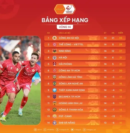 Bảng xếp hạng vòng 14 V-League 2025-2026