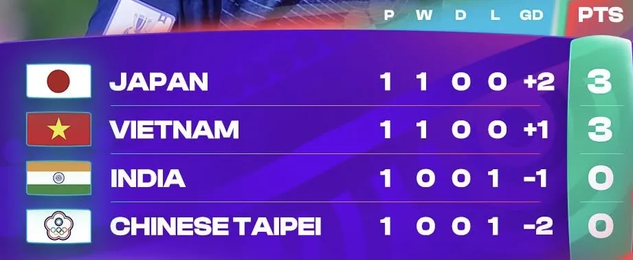 Ảnh: AFC ASEAN Cup