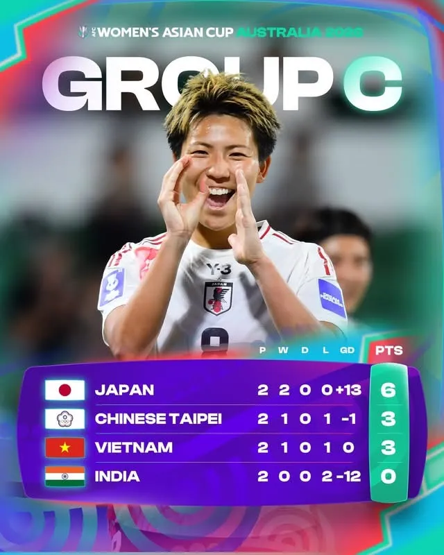 Xác định 5 đội đầu tiên vào Tứ kết