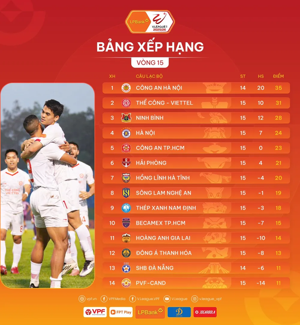 Bảng xếp hạng vòng 15 V-League 2025-2026