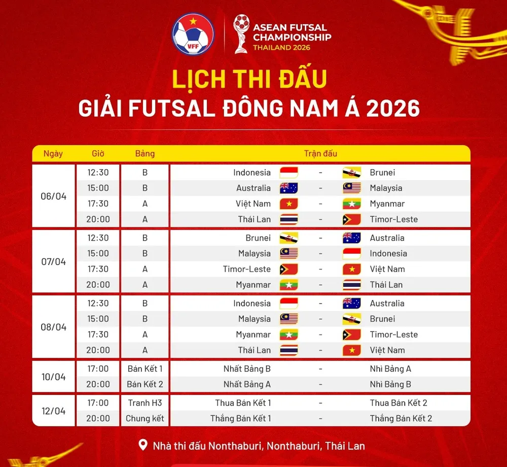 Lịch thi đấu giải futsal Đông Nam Á 2026