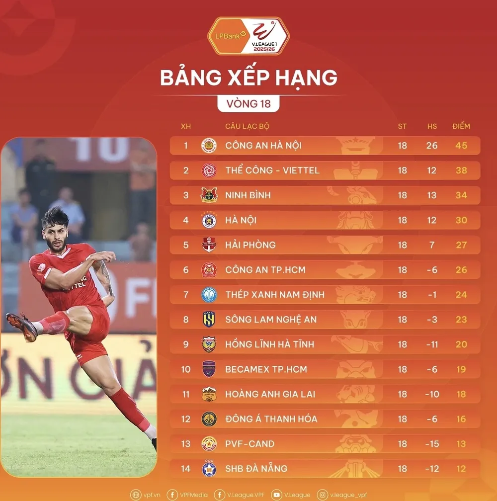 Bảng xếp hạng vòng 18 V-League 2025-2026