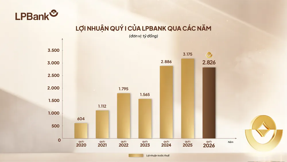 ảnh 2_LPBank_KQKDQ1.jpg