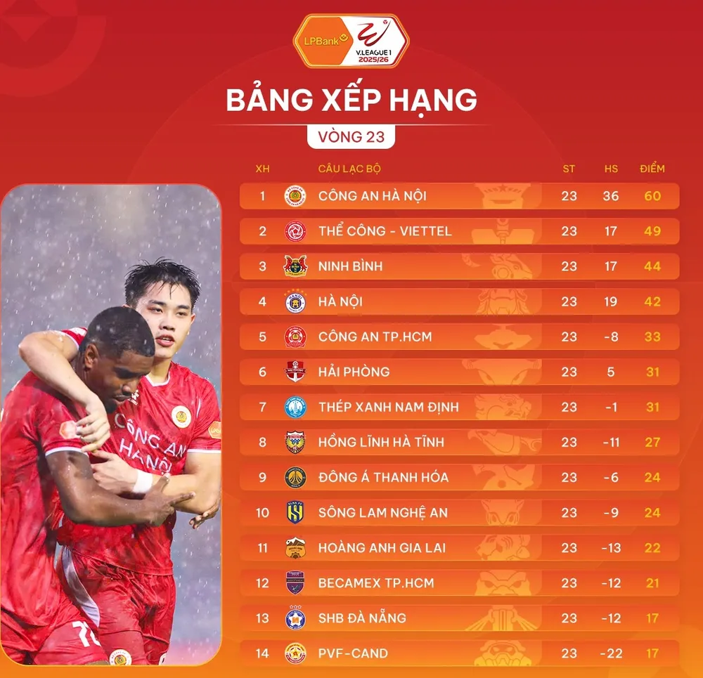 Bảng xếp hạng vòng 23 LPBank V-League 2025-2026