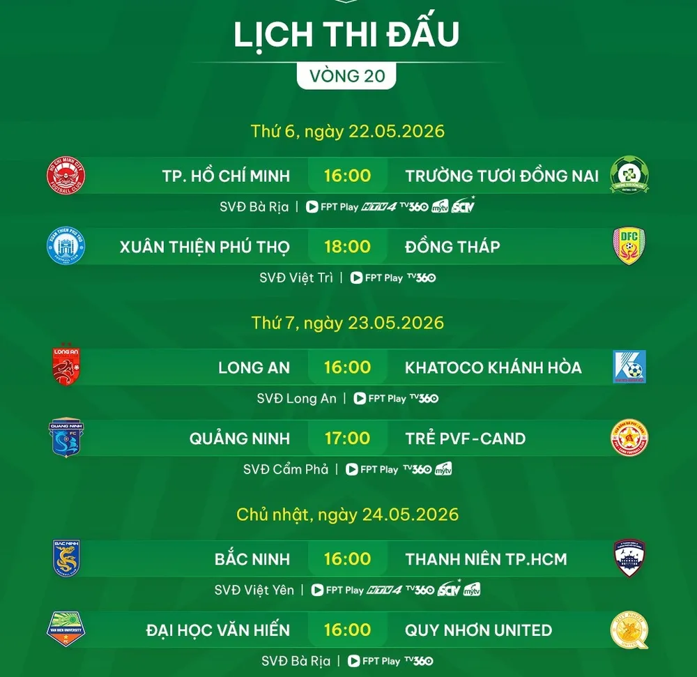 Lịch thi đấu vòng 20 giải hạng Nhất 2025-2026