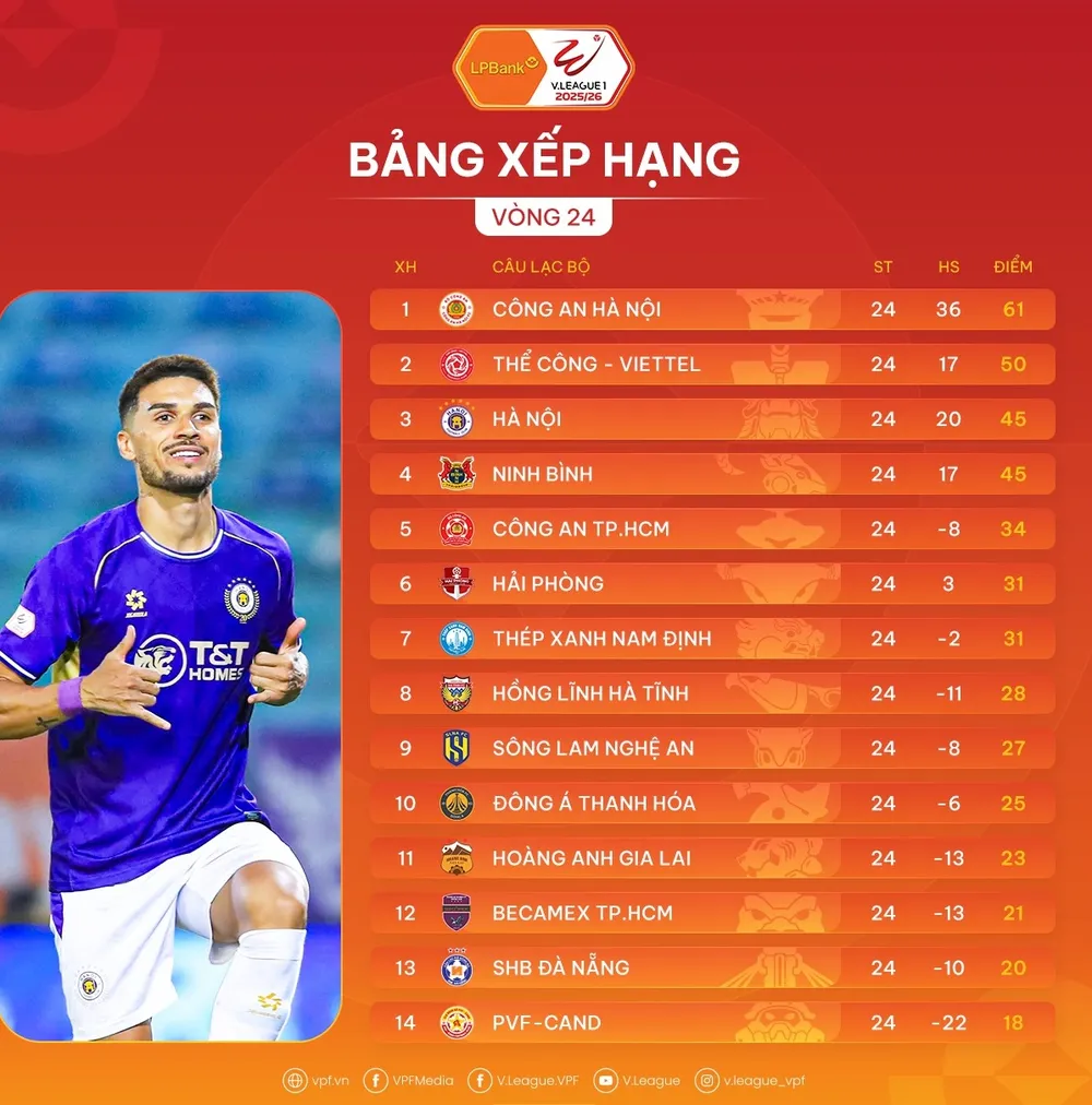 Bảng xếp hạng vòng 24 LPBank V-League 2025-2026