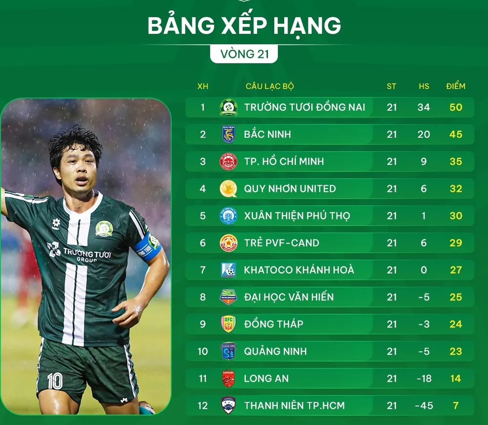 Bảng xếp hạng giải hạng Nhất 2025-2026