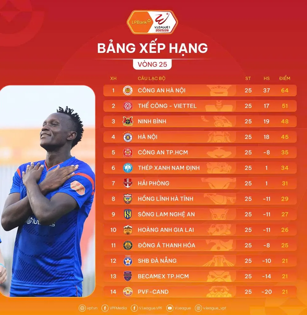 Bảng xếp hạng vòng 25 V-League 2025-2026