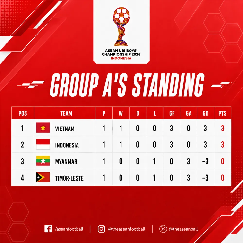 Ảnh: Aseanfootball