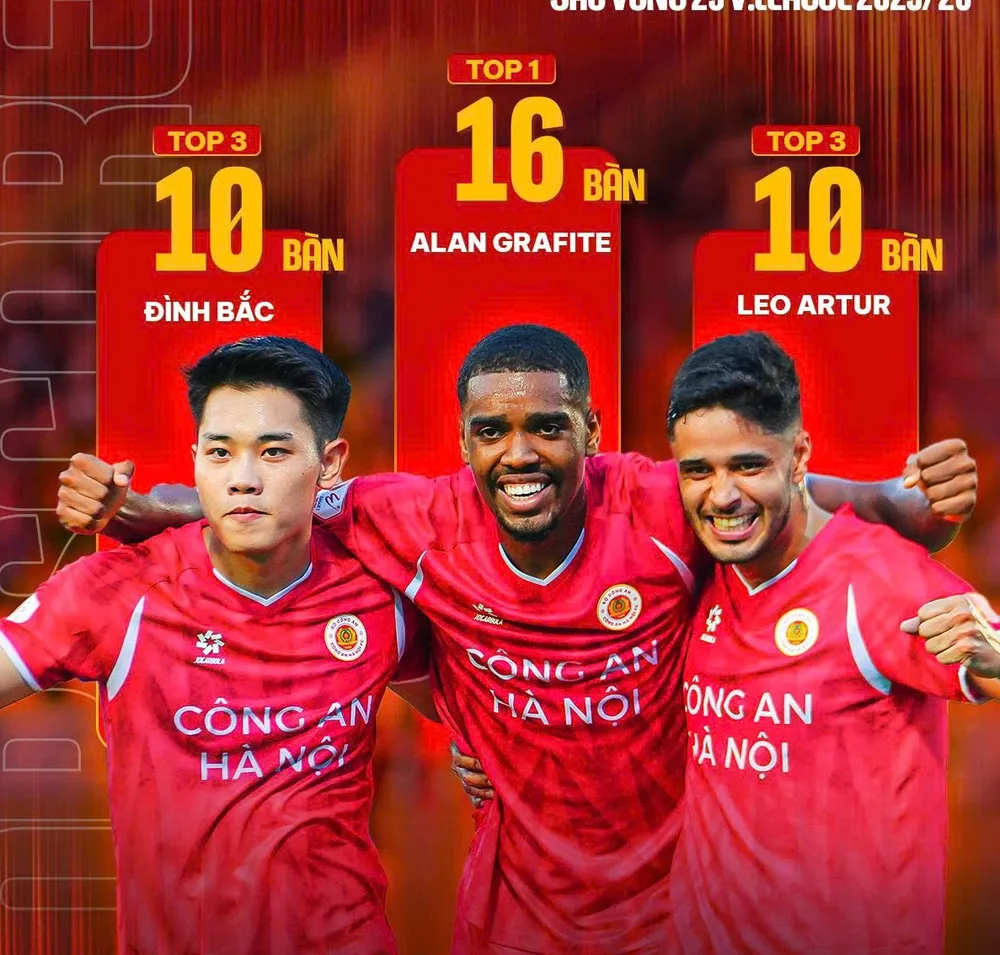Hàng công của CAHN mùa này rất mạnh với bộ ba Đình Bắc, Alan và Artur. Ảnh: CAHN FC