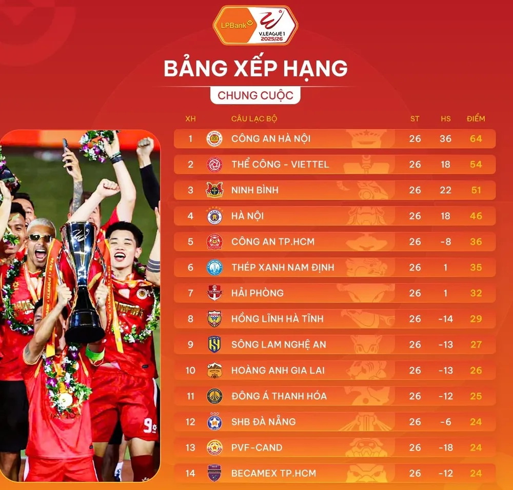 Bảng xếp hạng chung cuộc V-League 2025-2026