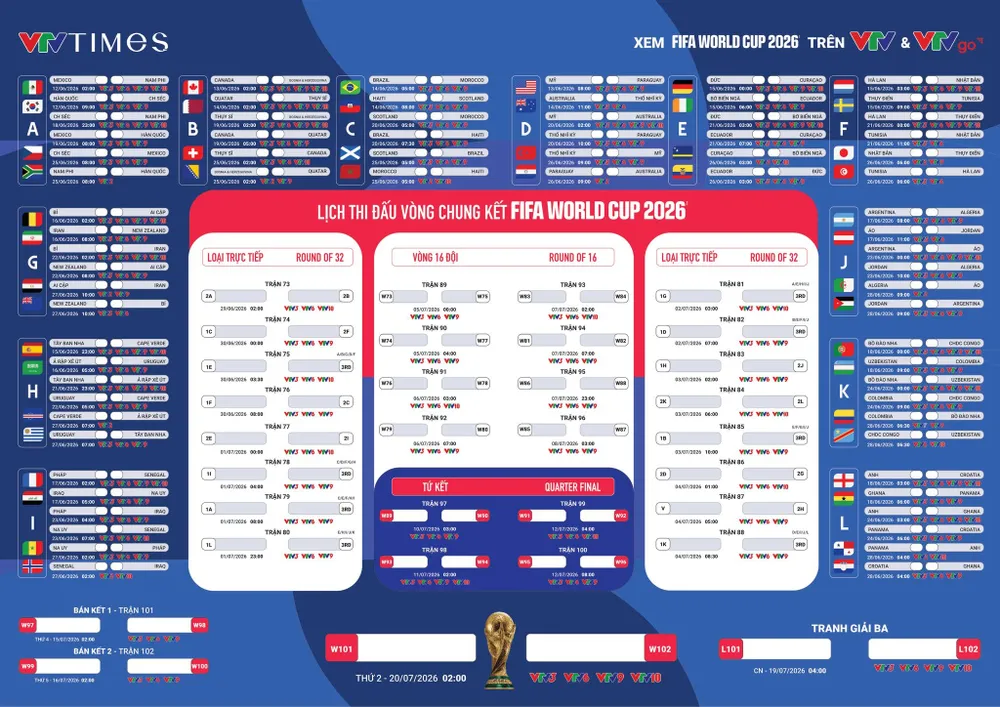 Lịch thi đấu và THTT World Cup 2026