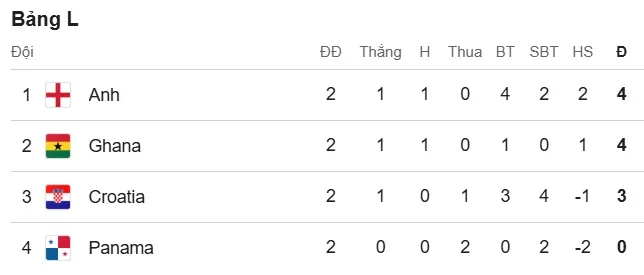 Xếp hạng bảng K World Cup 2026