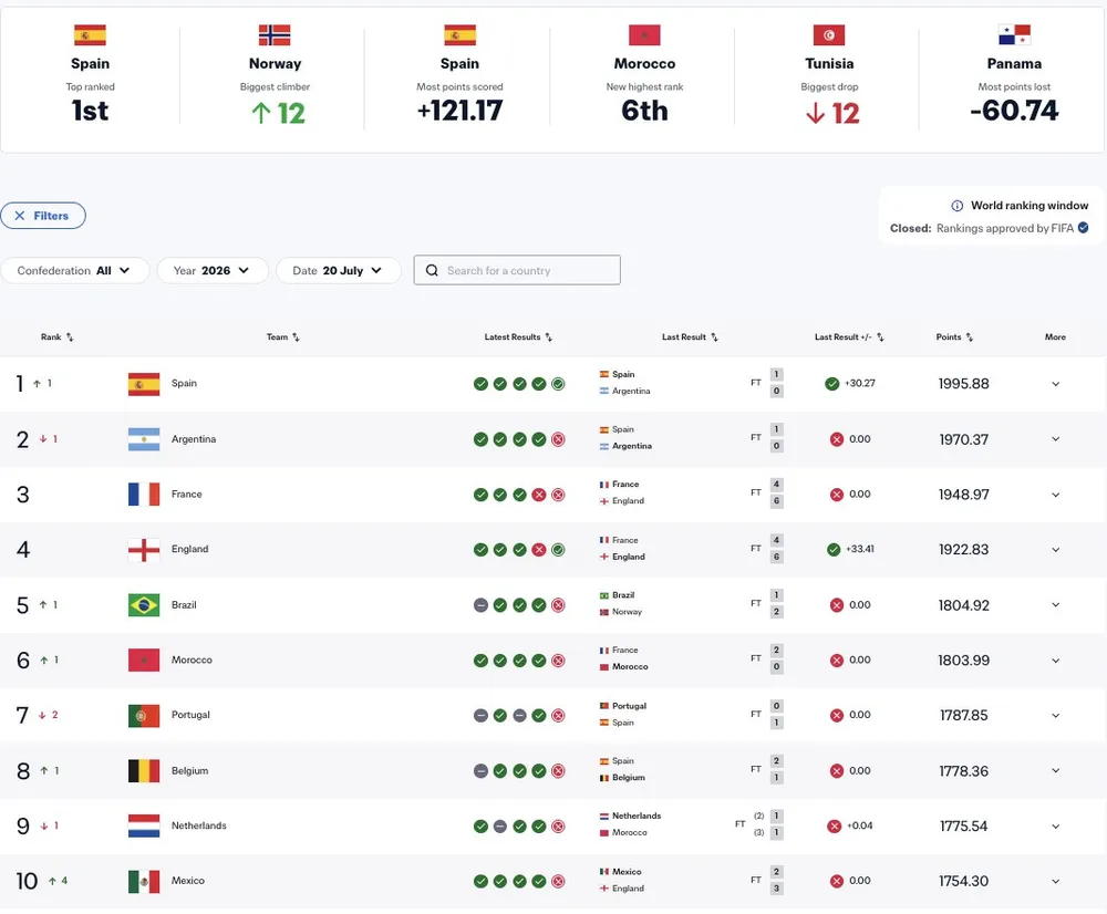 bxh-fifa-thang-72026-148.jpg