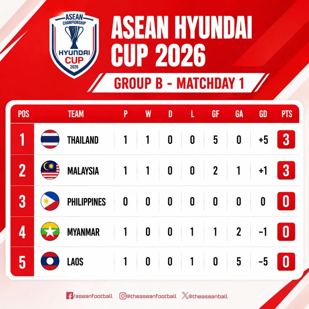 Ảnh: Aseanfootball