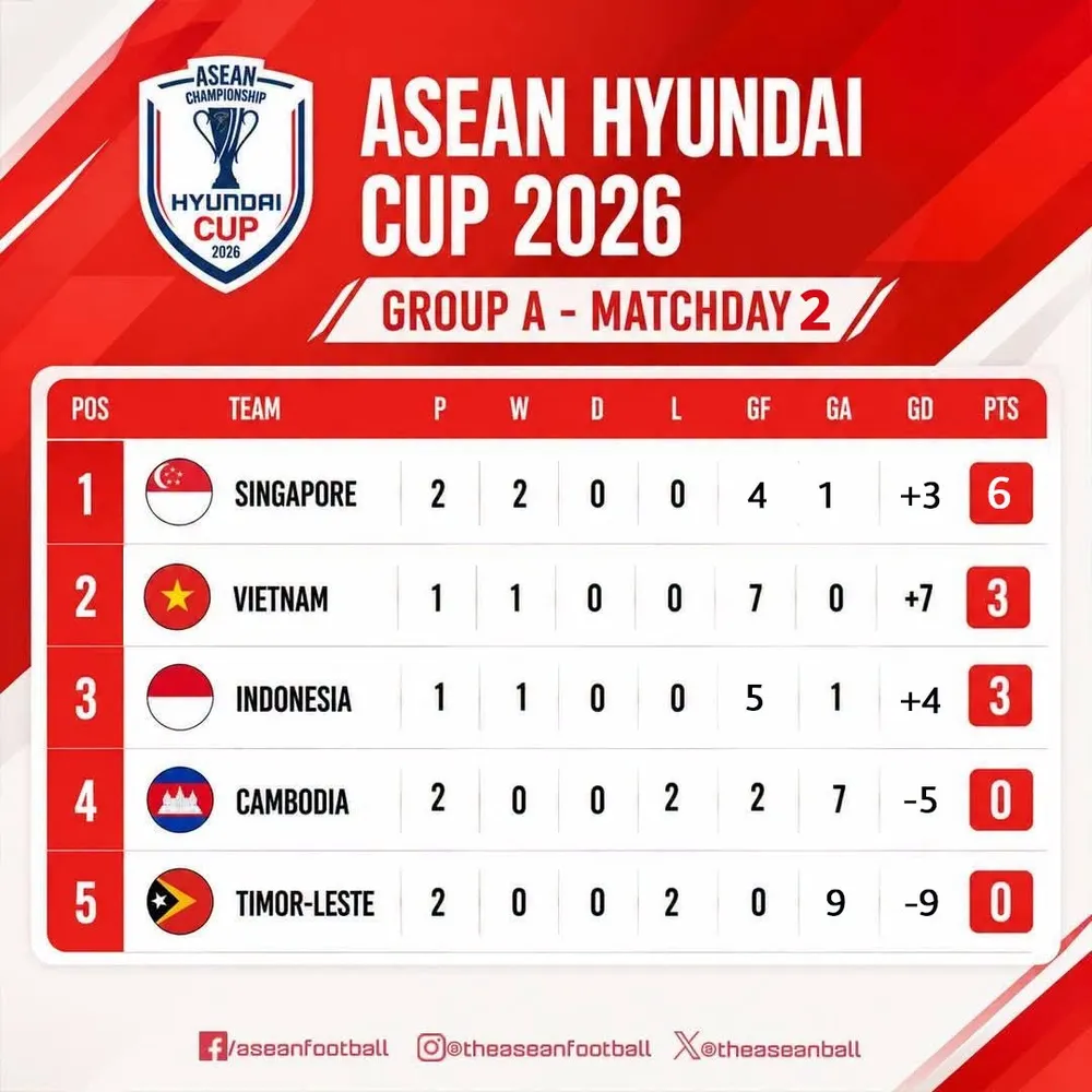 Ảnh: ASEANFOOTBALL