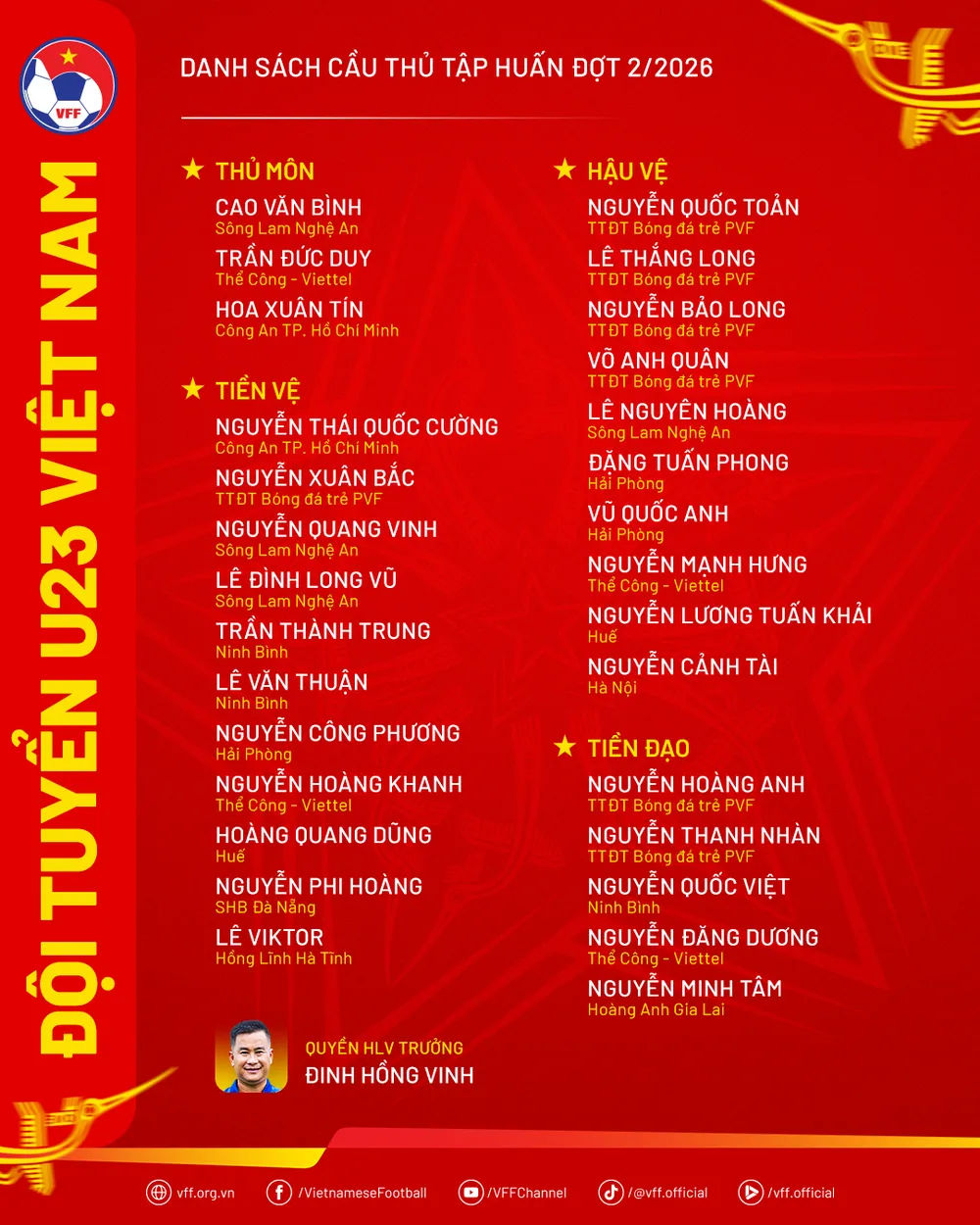 DanhSach-DTU23VN-TapHuanDot2-2026.png