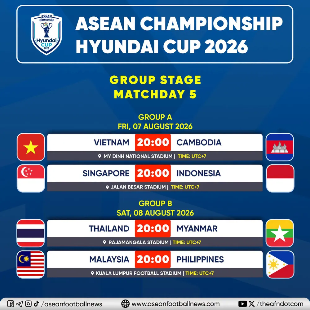 Lịch thi đấu lượt cuối vòng bảng ASEAN Cup 2026
