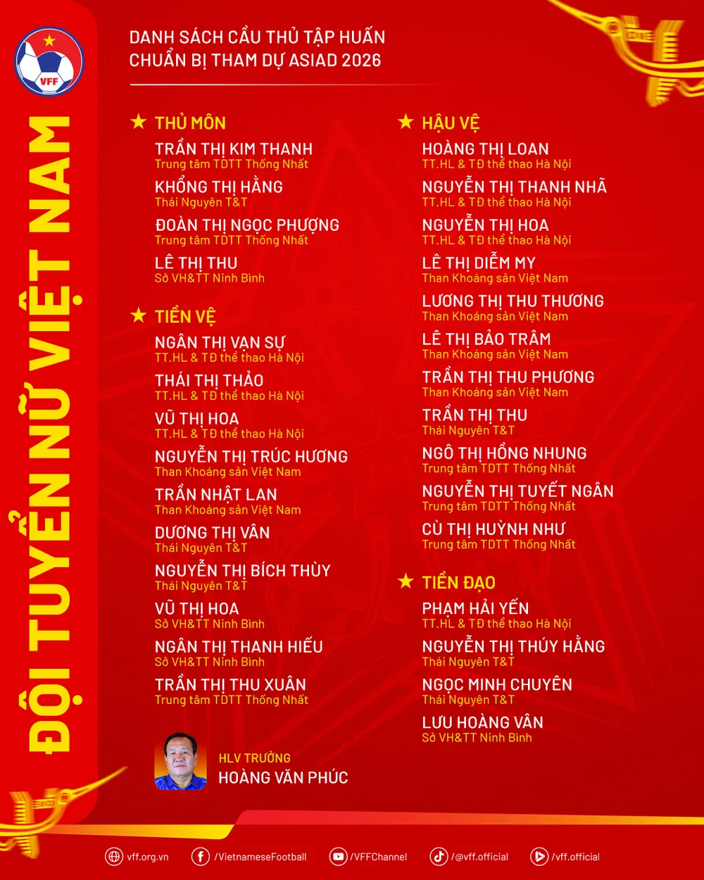 DanhSach-DoiTuyenNu-ChuanBiASIAD.png