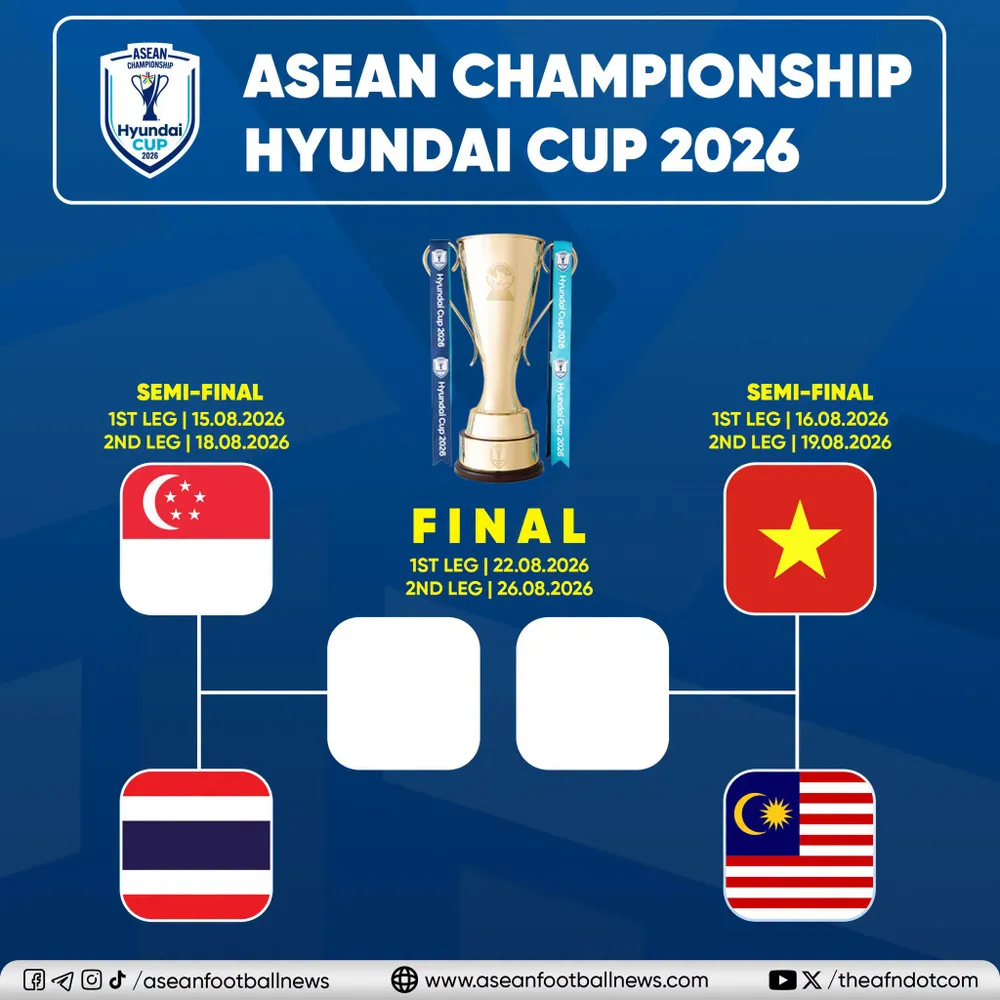 Lịch thi đấu bán kết ASEAN Cup 2026