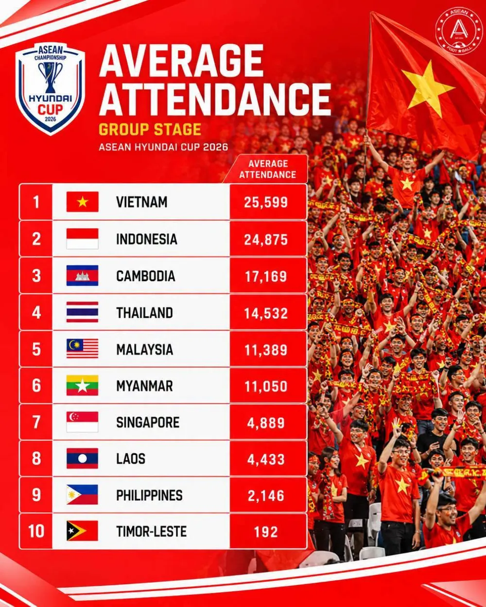 Ảnh: ASEANFOOTBALL