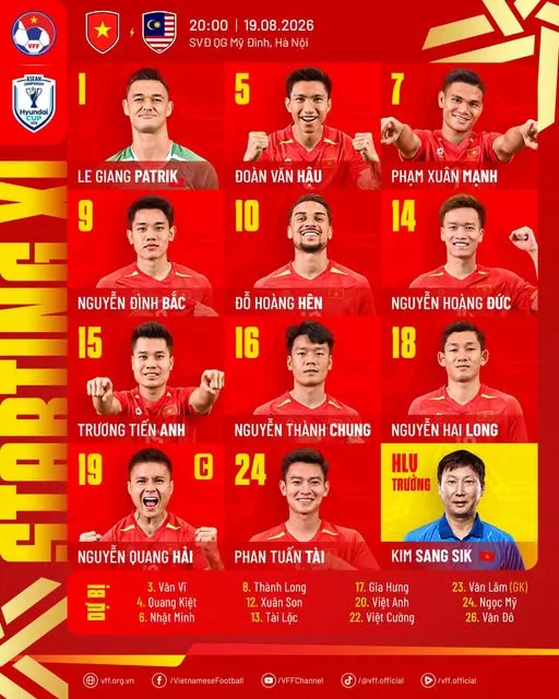 Bán kết ASEAN Cup 2026, Việt Nam - Malaysia: HLV Kim Sang-sik bất ngờ thay gần nửa đội hình