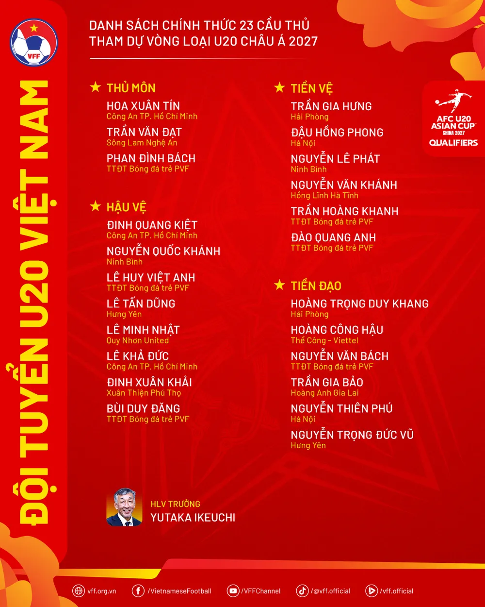 DanhSach-DTU20VN-VLU20ChauA2027.png
