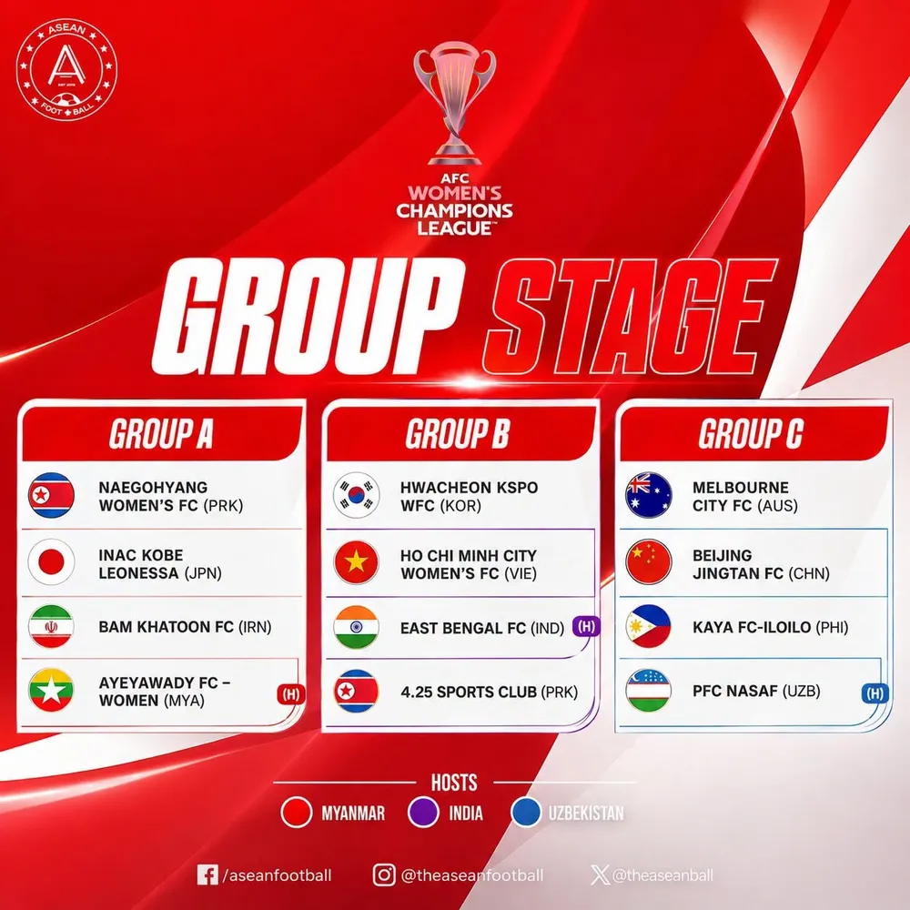 Ảnh: Aseanfootball