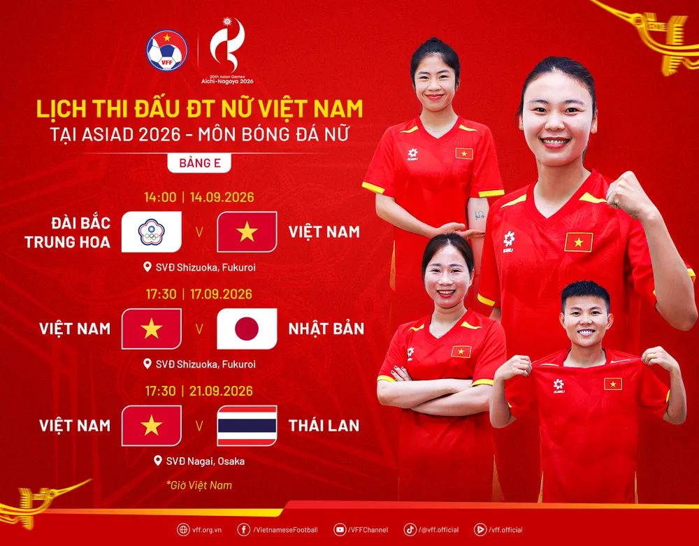 Lịch thi đấu ASIAD 2026 của đội tuyển nữ Việt Nam