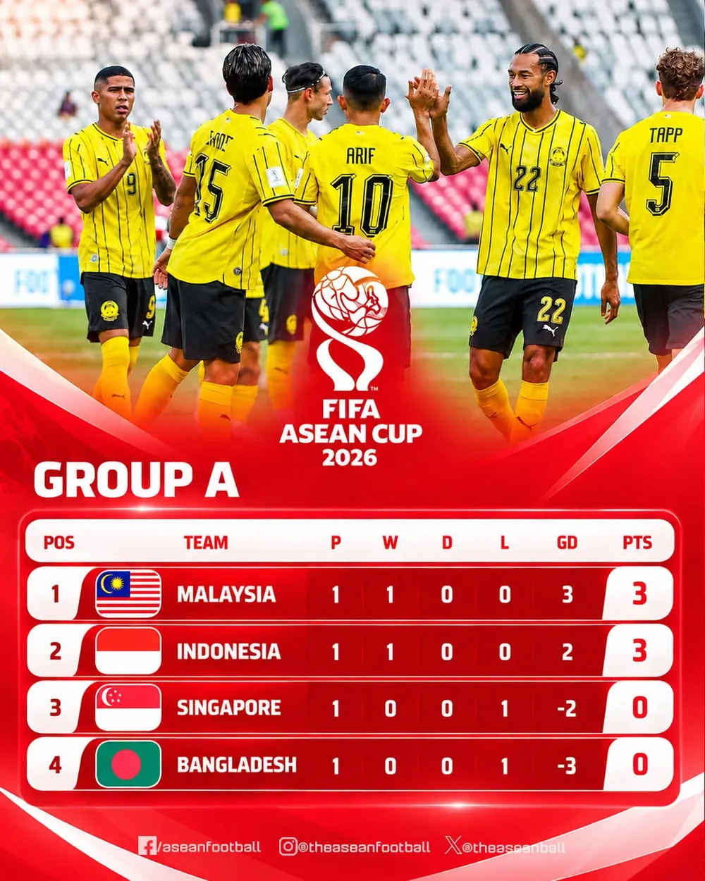 Đồ họa: Aseanfootball
