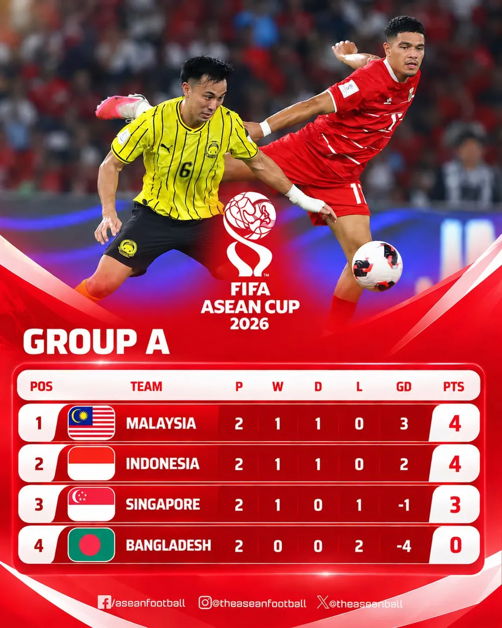 Đồ họa: Aseanfootball
