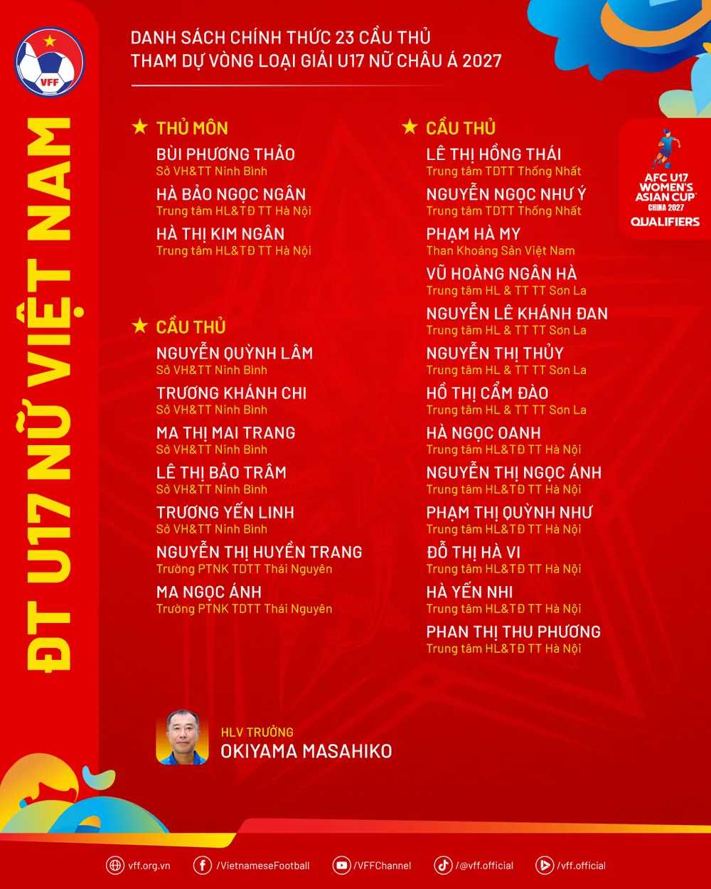 DanhSach-DTU17Nu-VLU17NuChauA2027.png