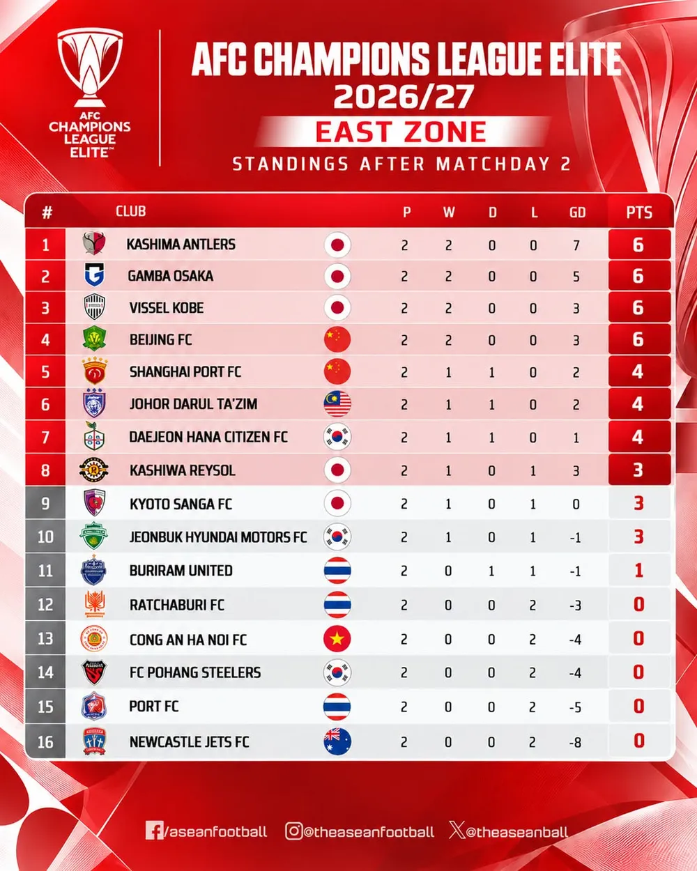 Ảnh: Aseanfootball