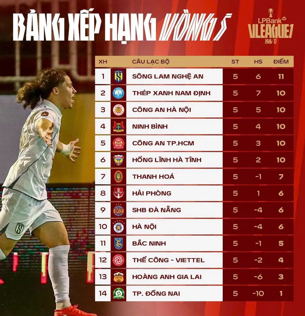 Bảng xếp hạng vòng 5 V-League 2026-2027