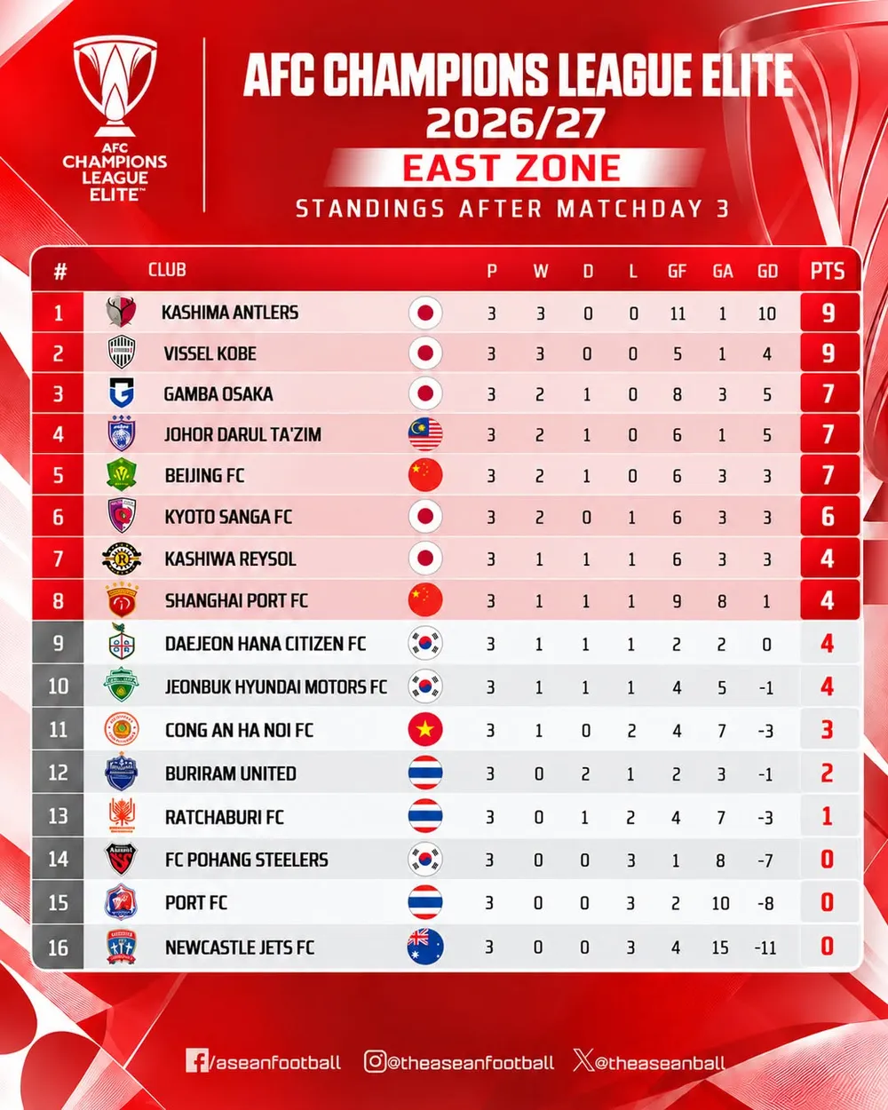 Đồ họa: AseanFootball