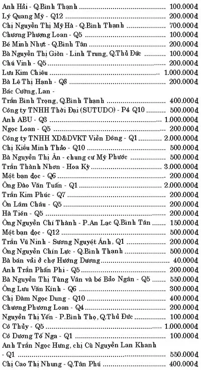 Bảng vàng Quỹ Xã hội - từ thiện Báo SGGP (từ ngày 25-9 đến 1-10-2008)