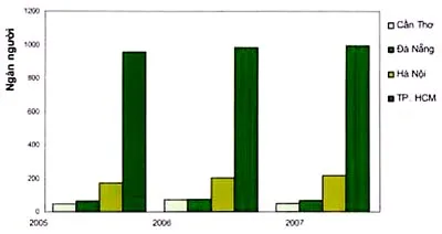 Quảng cáo trên màn hình LCD: Cuộc cạnh tranh đã bắt đầu – ai có lợi?
