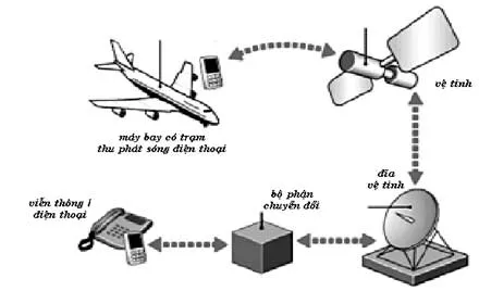Cuộc “cách mạng” mới bắt đầu từ châu Âu: Hành khách được sử dụng điện thoại trên máy bay