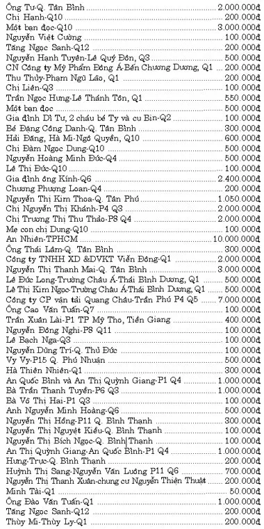 Bảng vàng Quỹ Xã hội-từ thiện Báo SGGP (từ ngày 11 đến 19-4-2008)