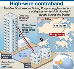 Hồng Công – Trung Quốc phá đường dây buôn lậu bằng... cáp treo