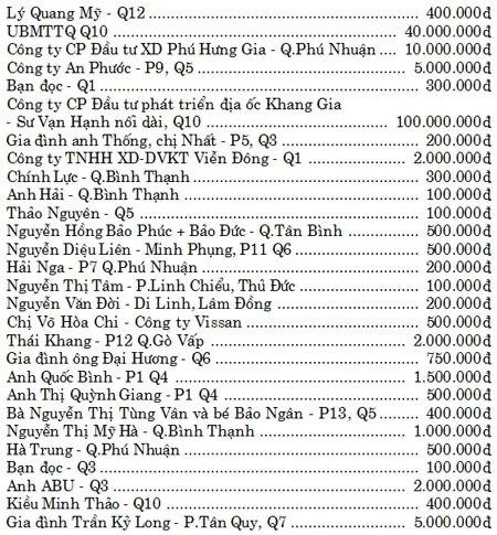 Bảng vàng Quỹ Xã hội-từ thiện Báo SGGP (từ ngày 25 đến 31-7-2008)