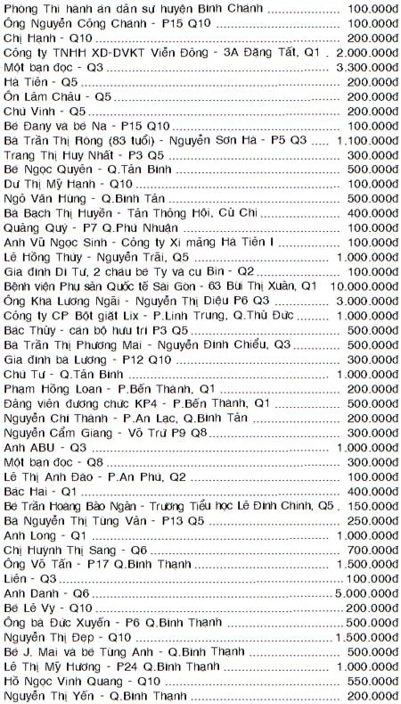 Bảng vàng Quỹ Xã hội-từ thiện Báo SGGP (từ ngày 9 đến 14-8-2008)