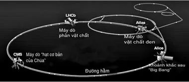 Hồi hộp chờ vận hành “cỗ máy Big Bang”