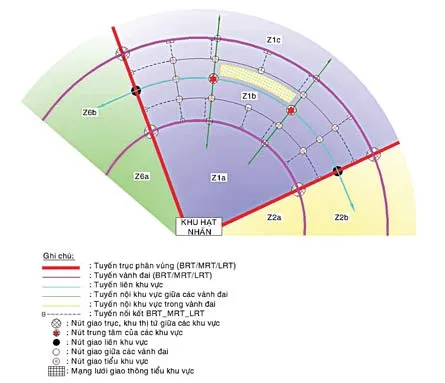 Mạng lưới tuyến xe buýt nào cho TPHCM?
