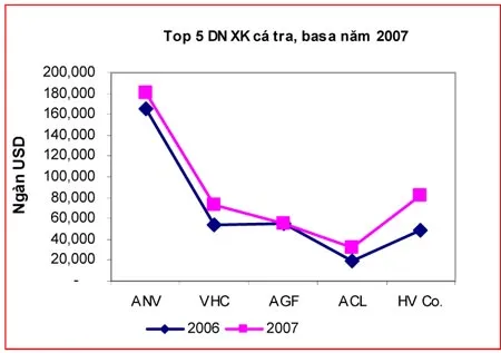 Nam Việt và thương hiệu cá da trơn ảnh 2
