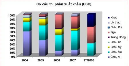 Nam Việt và thương hiệu cá da trơn ảnh 3